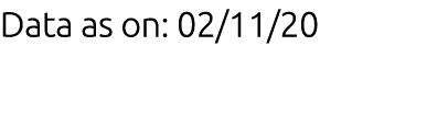 Data as on: 02 11 20