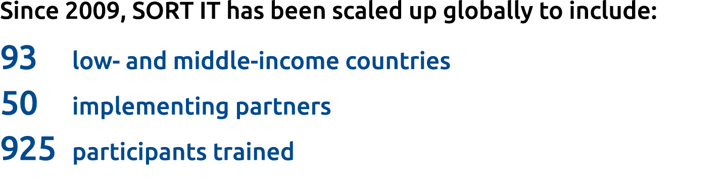 Since 2009, SORT IT has been scaled up globally to include: 93 low- and middle-income countries 50 implementing partn   