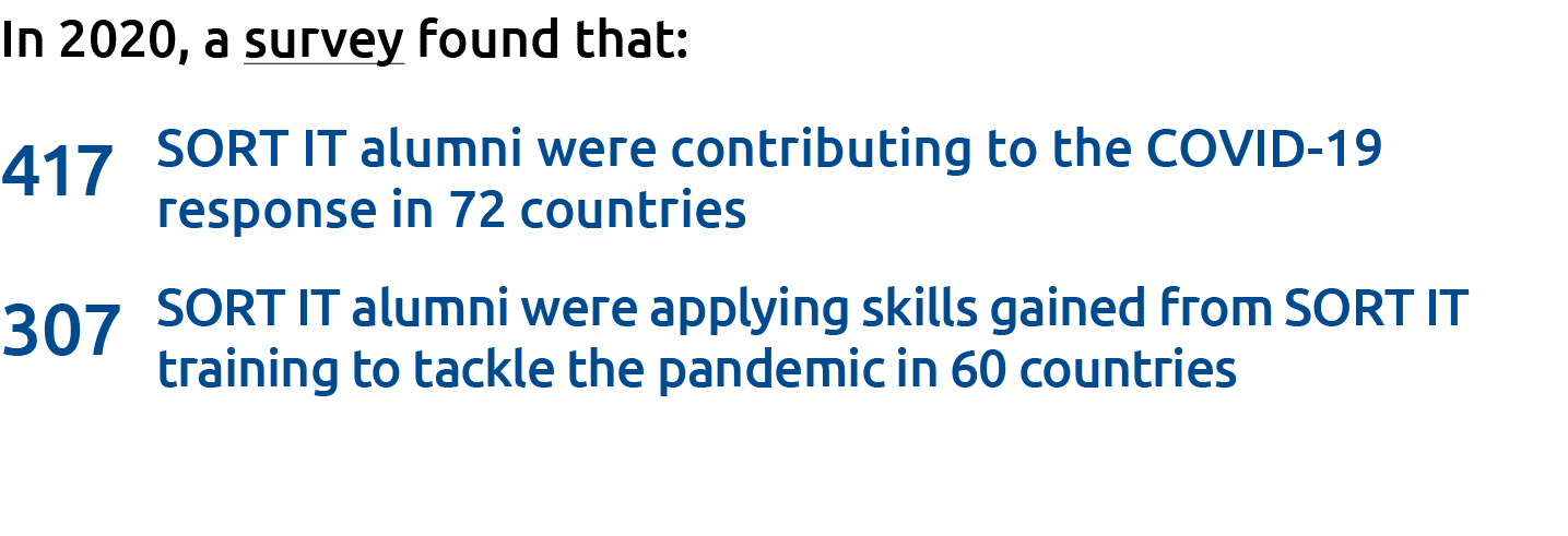 In 2020, a survey found that: 417  SORT IT alumni were contributing to the COVID-19 response in 72 countries 307  SOR   