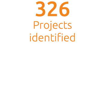 326 Projects identified