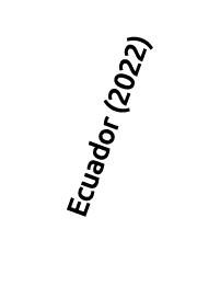 Ecuador (2022)