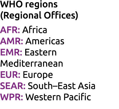 WHO regions (Regional Offices) AFR: Africa AMR: Americas EMR: Eastern Mediterranean EUR: Europe SEAR: South East Asia   