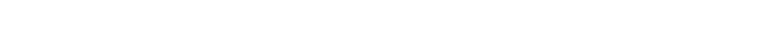  Governance and financial performance